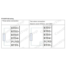 PD3060E- 6-kanals PT100 till Modbus modul med Display, anslutningar