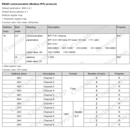 PD3060E- PT100 6-chanel Modbus RTU with Display, modbus protocol